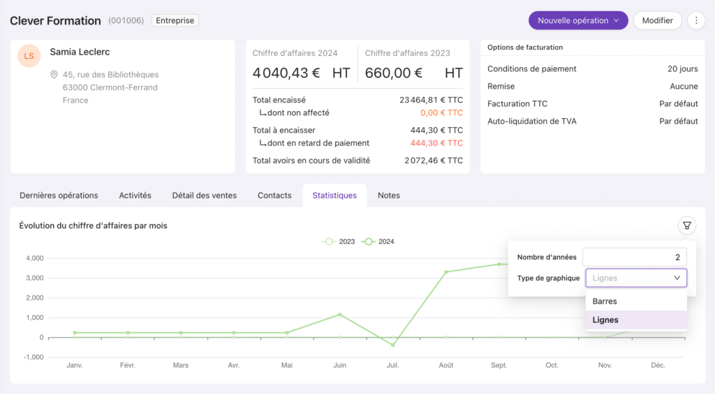 Statistiques CA client