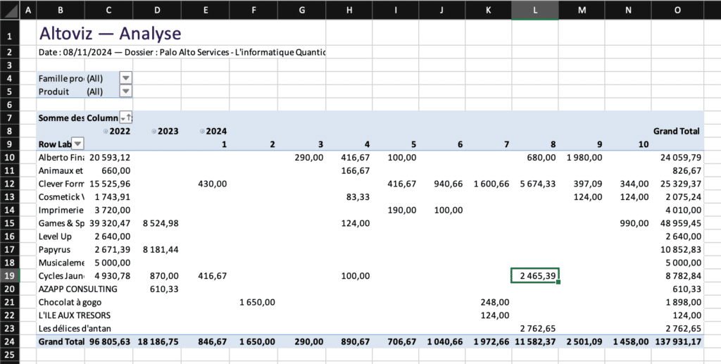 Tableau croisé dynamique Excel