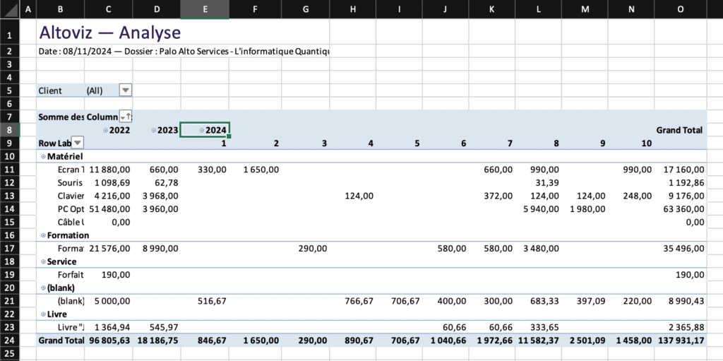 Tableau croisé dynamique Excel