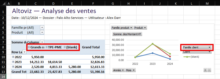 Familles clients dans les exports Excel