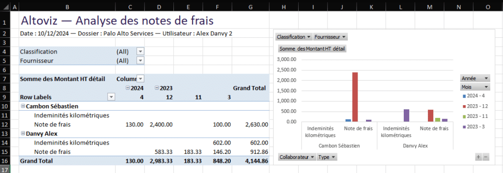 Export Excel des notes de frais