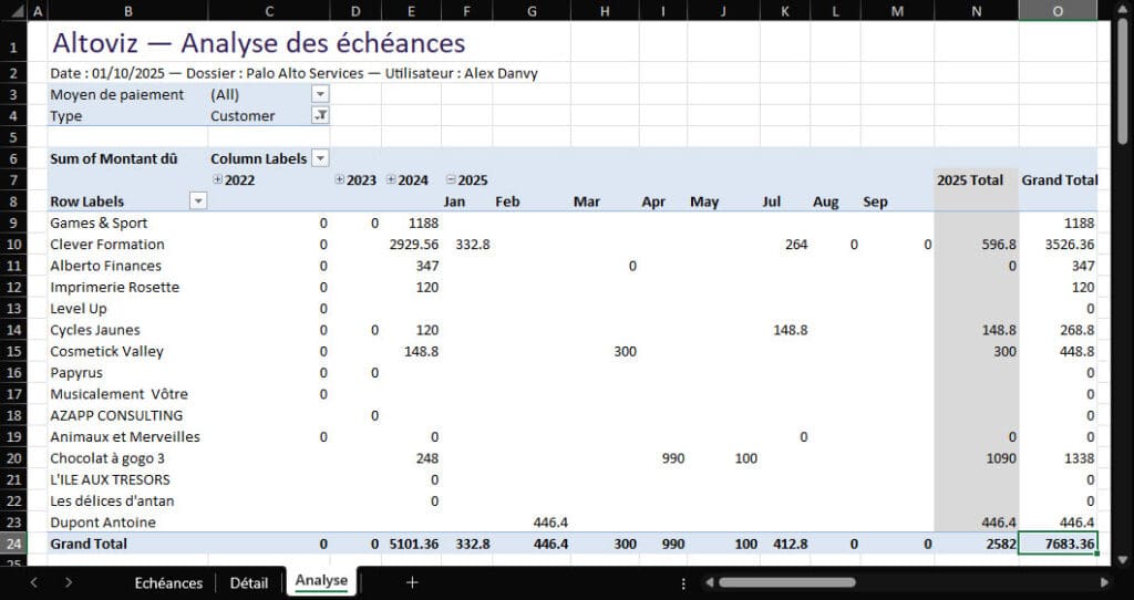Tableau croisé dynamique Microsoft Excel pour l'analyse des échéances de règlements